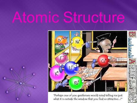 Atomic Structure. What is an Atom? The smallest part of an element.