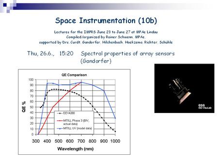 Spectral properties of array sensors Achim Gandorfer Tel. 397 room: S 2.82