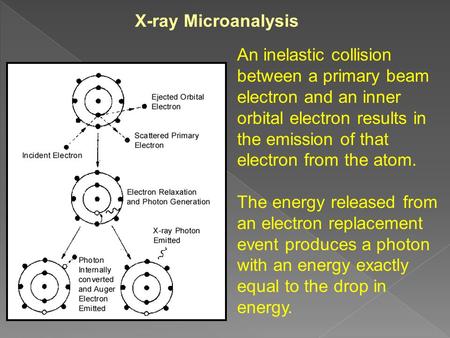 X-ray Microanalysis An inelastic collision between a primary beam electron and an inner orbital electron results in the emission of that electron from.