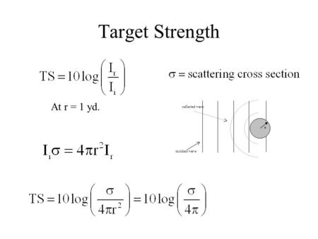 Target Strength reflected wave incident wave a At r = 1 yd.