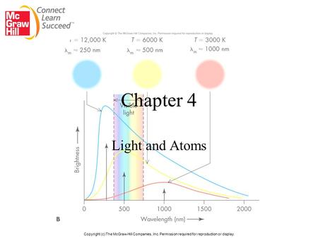 Chapter 4 Light and Atoms