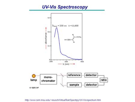 UV-Vis Spectroscopy http://www.cem.msu.edu/~reusch/VirtualText/Spectrpy/UV-Vis/spectrum.htm.