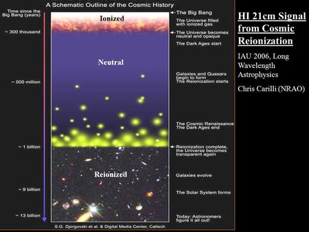 HI 21cm Signal from Cosmic Reionization IAU 2006, Long Wavelength Astrophysics Chris Carilli (NRAO) Ionized Neutral Reionized.