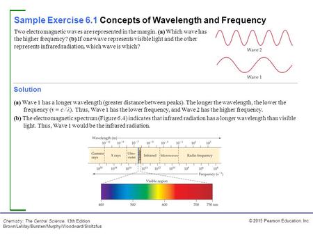 Sample Exercise 6.1 Concepts of Wavelength and Frequency
