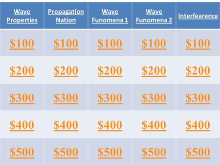 Wave Properties Propagation Nation Wave Funomena 1 Wave Funomena 2 Interfearence $100 $200 $300 $400 $500.