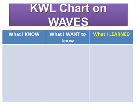 KWL Chart on WAVES What I KNOW What I WANT to know What I LEARNED.