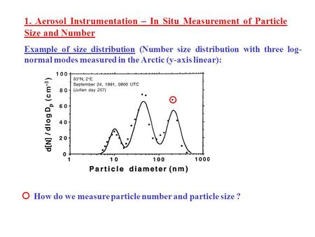 1. Aerosol Instrumentation – In Situ Measurement of Particle Size and Number Example of size distribution (Number size distribution with three log- normal.