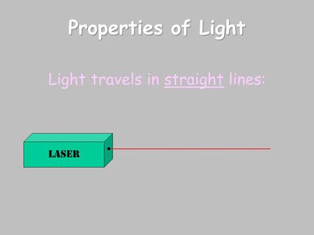 Light travels in straight lines: