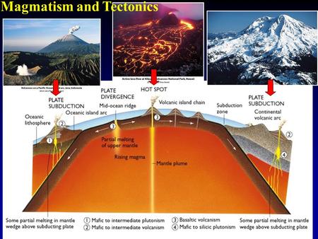 Magmatism and Tectonics. Basaltic Lava Fountain and Flows – (Hawaii)