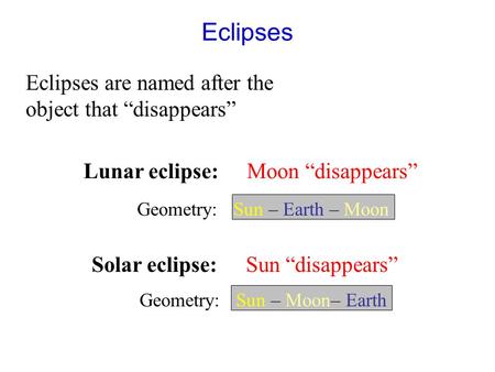 Geometry: Sun – Moon– Earth