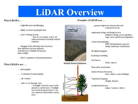LiDAR Overview What LiDAR is...... Light Detection And Ranging... highly accurate topographic data... Active Sensing System - Uses its own energy source,