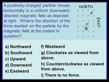 A positively-charged particle moves horizontally in a uniform downward- directed magnetic field as depicted at right. What is the direction of the force.
