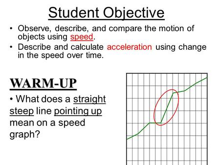 Observe, describe, and compare the motion of objects using speed. Describe and calculate acceleration using change in the speed over time. WARM-UP Student.