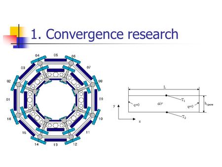 1. Convergence research. Convergence (convection between multilayers of BIL and BOL)