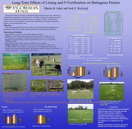 Long-Term Effects of Liming and N Fertilization on Bahiagrass Pasture Martin B. Adjei and Jack E. Rechcigl Revenue loss from the decline in bahiagrass.