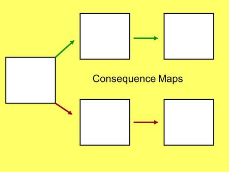 Consequence Maps. Child selects reinforcer (places it on the map with Velcro OR writes it) Selected reinforcer is then placed here if able to demonstrate.
