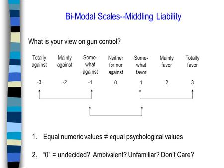 Bi-Modal Scales--Middling Liability What is your view on gun control? Totally against -3 Mainly against -2 Some- what against Neither for nor against 0.