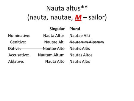M Nauta altus** (nauta, nautae, M – sailor) Singular Nominative: Nauta Altus Genitive: Nautae Alti Dative: Nautae Alto Accusative: Nautam Altum Ablative: