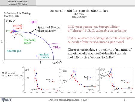 Statistical model fits to simulated RHIC data Statistical model fits to simulated RHIC data Click to edit Master subtitle style APS April Meeting, Denver,