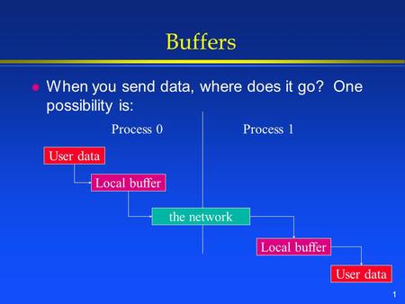 1 Buffers l When you send data, where does it go? One possibility is: Process 0Process 1 User data Local buffer the network User data Local buffer.
