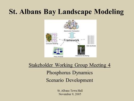 St. Albans Bay Landscape Modeling Stakeholder Working Group Meeting 4 Phosphorus Dynamics Scenario Development St. Albans Town Hall November 9, 2005.
