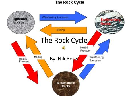 The Rock Cycle By. Nik Betts Igneous Rocks Igneous rocks are formed from lava and magma. Mt. Rushmore is an intrusive igneous rock.