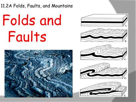 11.2A Folds, Faults, and Mountains
