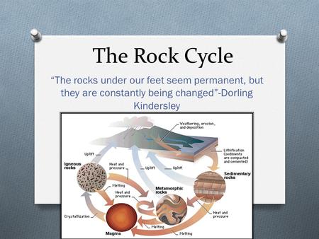 The Rock Cycle “The rocks under our feet seem permanent, but they are constantly being changed”-Dorling Kindersley.