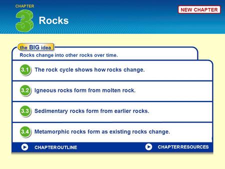 Rocks 3.1 The rock cycle shows how rocks change. 3.2