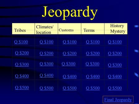 Jeopardy Tribes Climates/ location Customs Terms History Mystery Q $100 Q $200 Q $300 Q $400 Q $500 Q $100 Q $200 Q $300 Q $400 Q $500 Final Jeopardy.