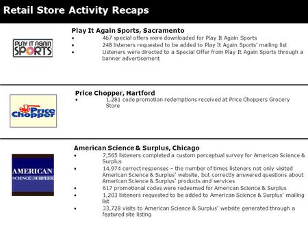 Retail Store Activity Recaps Play It Again Sports, Sacramento 467 special offers were downloaded for Play It Again Sports 248 listeners requested to be.