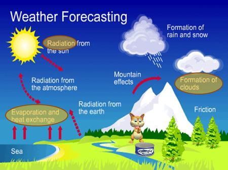 Meteorology is the study of weather, weather phenomena, and weather forecasting. It uses two kinds of observations: Qualitative: not based on numbers.
