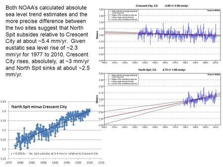 Both NOAA’s calculated absolute sea level trend estimates and the more precise difference between the two sites suggest that North Spit subsides relative.