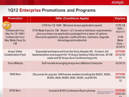 1 Avaya – Proprietary. Use pursuant to your signed agreement or Avaya policy. 1Q12 Enterprise Promotions and Programs PromotionOffer (Conditions Apply)Expires.