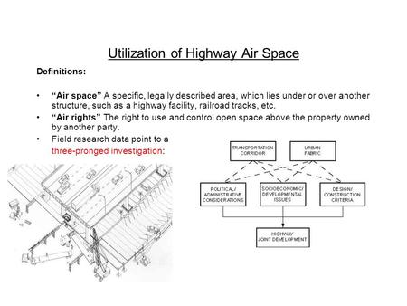 Utilization of Highway Air Space Definitions: “Air space” A specific, legally described area, which lies under or over another structure, such as a highway.