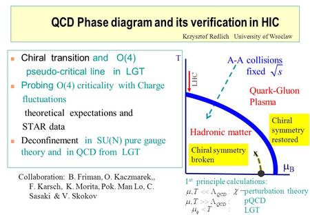 T BB Hadronic matter Quark-Gluon Plasma Chiral symmetry broken Chiral symmetry restored LHC A-A collisions fixed x 1 st principle calculations: perturbation.