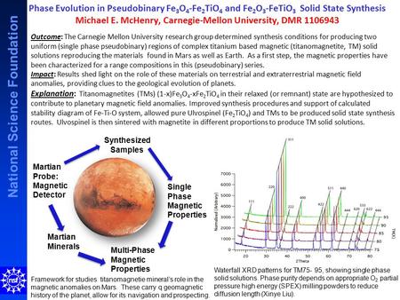 National Science Foundation Phase Evolution in Pseudobinary Fe 3 O 4 -Fe 2 TiO 4 and Fe 2 O 3 -FeTiO 3 Solid State Synthesis Michael E. McHenry, Carnegie-Mellon.