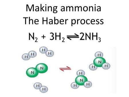 Making ammonia The Haber process