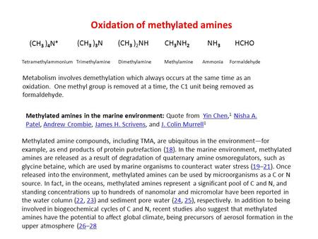 Methylated amine compounds, including TMA, are ubiquitous in the environment—for example, as end products of protein putrefaction (18). In the marine environment,