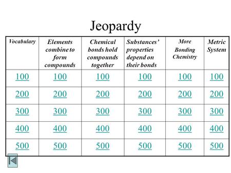 Jeopardy Vocabulary Elements combine to form compounds Chemical bonds hold compounds together Substances’ properties depend on their bonds More Bonding.