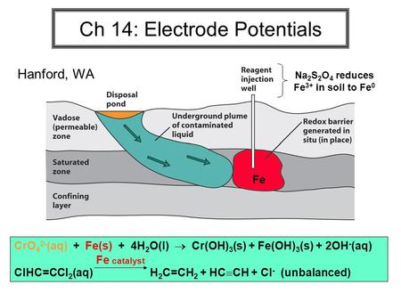 Ch 14: Electrode Potentials CrO 4 2- (aq) + Fe(s) + 4H 2 O(l)  Cr(OH) 3 (s) + Fe(OH) 3 (s) + 2OH - (aq) ClHC=CCl 2 (aq) H 2 C=CH 2 + HC  CH + Cl - (unbalanced)