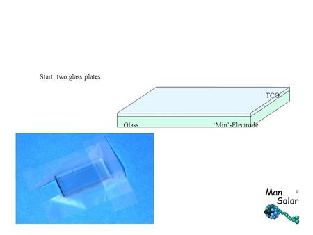 © TCO ‘Min’-Electrode Start: two glass plates Glass.