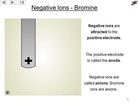 1 Negative Ions - Bromine Negative ions are attracted to the positive electrode. The positive electrode is called the anode. Negative ions are called anions.