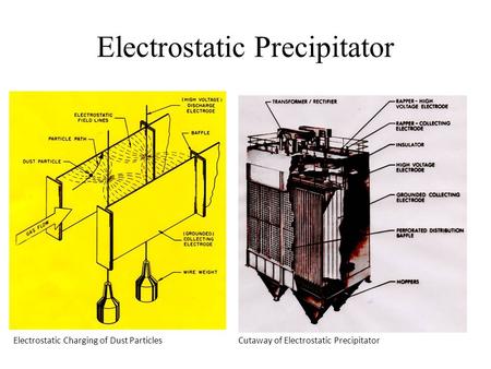 Electrostatic Precipitator