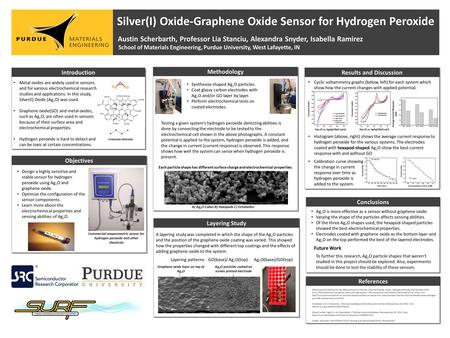 Introduction Silver(I) Oxide-Graphene Oxide Sensor for Hydrogen Peroxide Austin Scherbarth, Professor Lia Stanciu, Alexandra Snyder, Isabella Ramirez School.
