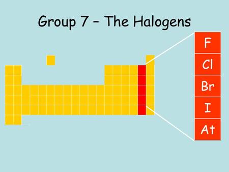 Group 7 – The Halogens F Cl Br I At. Properties of the Halogens F Cl Br I At Colour Green Orange Grey/black State Gas Liquid Solid Yellow BlackSolid Gas.
