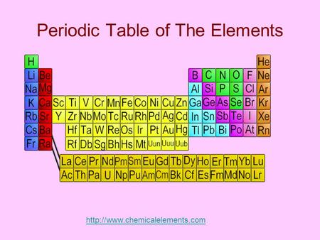 Periodic Table of The Elements