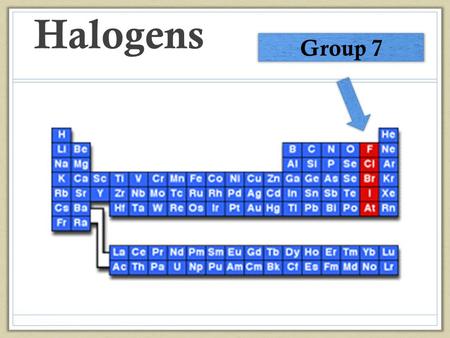Halogens. Elements in the Halogen Group Group 7 Elements Similar reactions to with other elements because they all gain one electron. All react with.