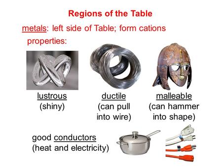 Metals: left side of Table; form cations properties: Regions of the Table ductile (can pull into wire) malleable (can hammer into shape) lustrous (shiny)