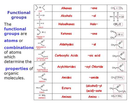 Functional groups The functional groups are atoms or combinations of atoms which determine the properties of organic molecules.
